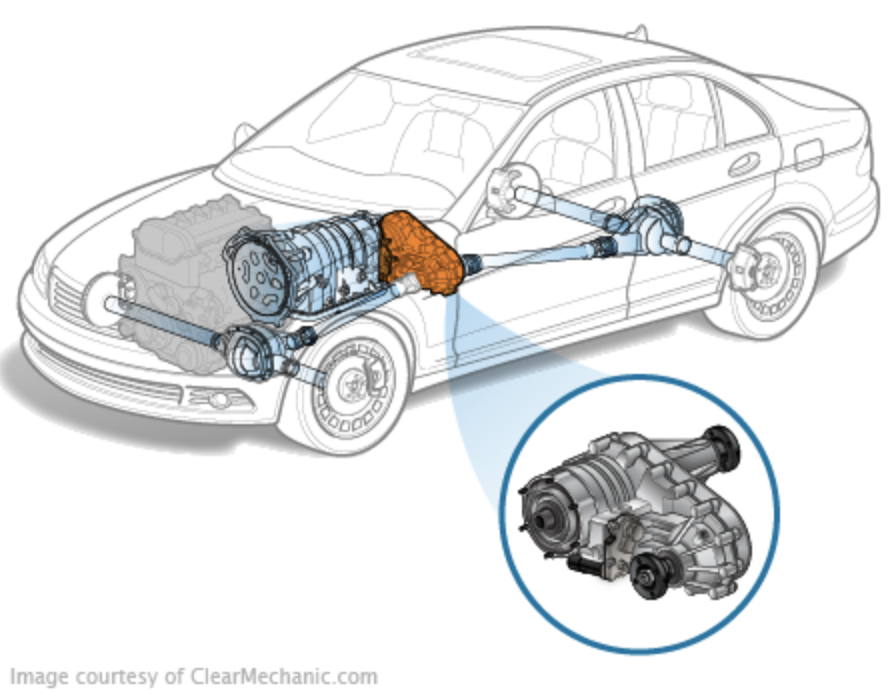 automating-fault-insertion-tests 