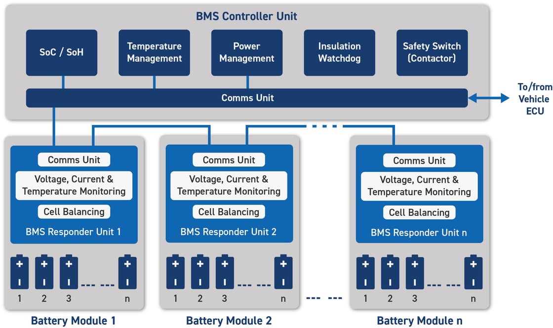 MSL Circuits and Pickering BMS Case Study