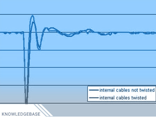 hubspot-EV-battery-simulator-transients-kb