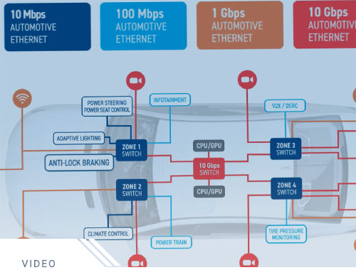 Fault Insertion Testing on Multi-Gig Automotive Ethernet