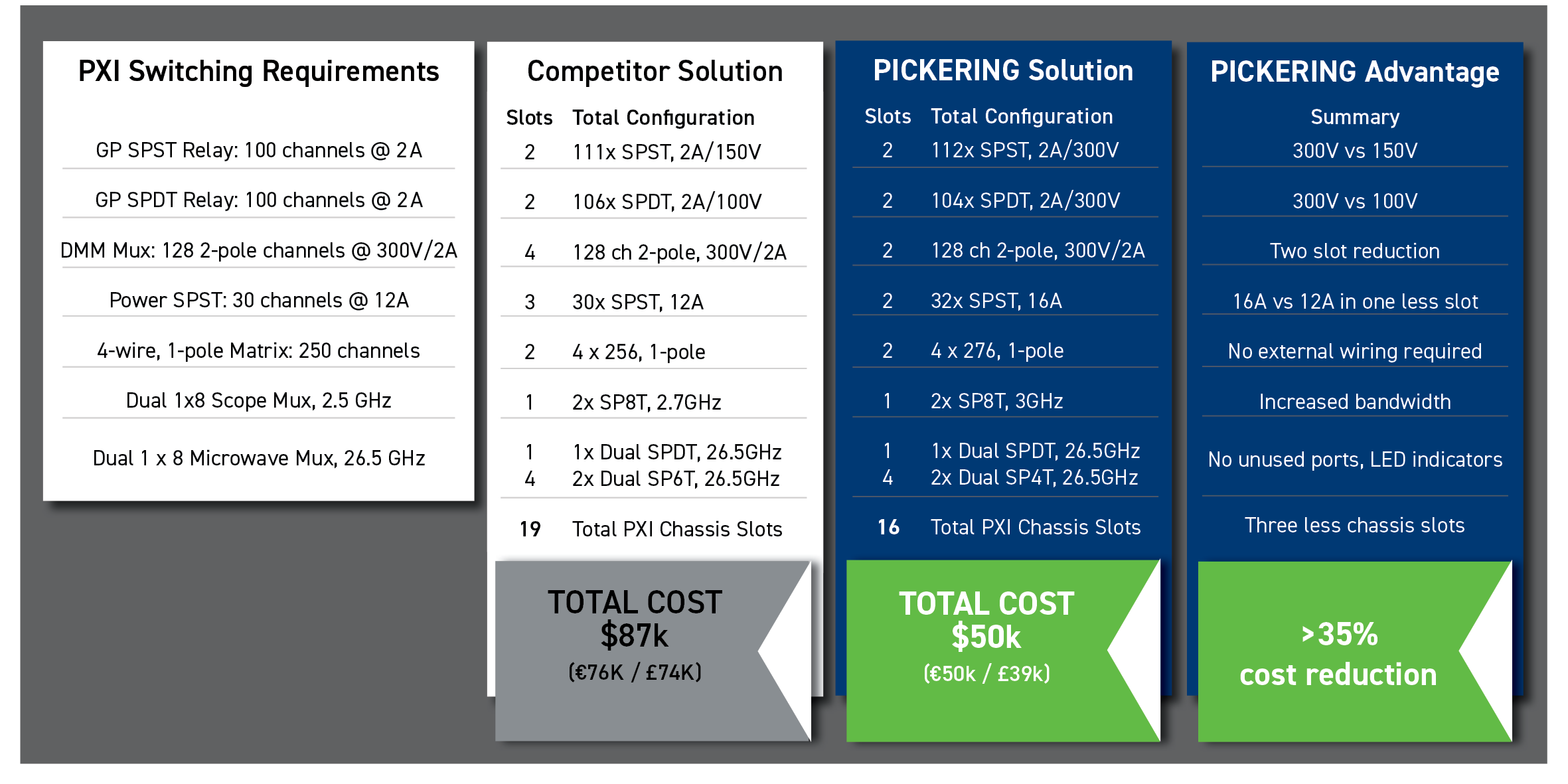 pxi-switching-subsystem-compare pxi-switching-subsystem-compare
